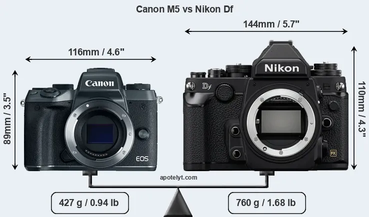 Size Canon M5 vs Nikon Df