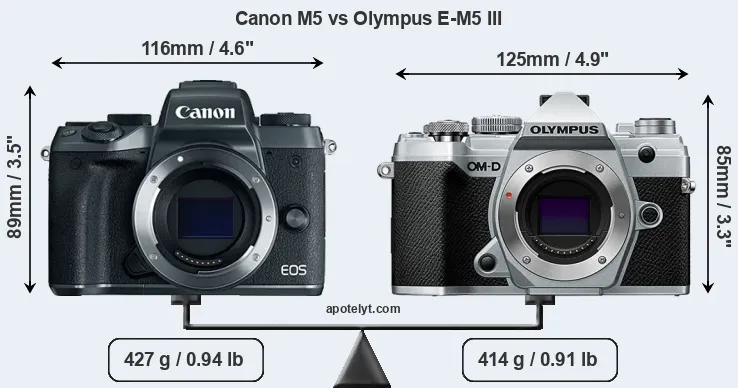 Size Canon M5 vs Olympus E-M5 III