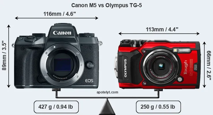 Size Canon M5 vs Olympus TG-5