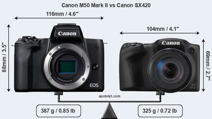 Size Canon M50 Mark II vs Canon SX420