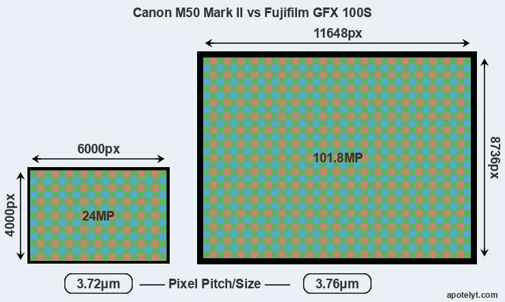 M50 Mark II versus GFX 100S MP