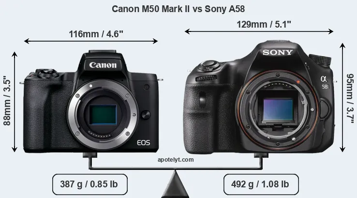 Size Canon M50 Mark II vs Sony A58