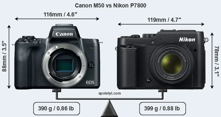 Size Canon M50 vs Nikon P7800