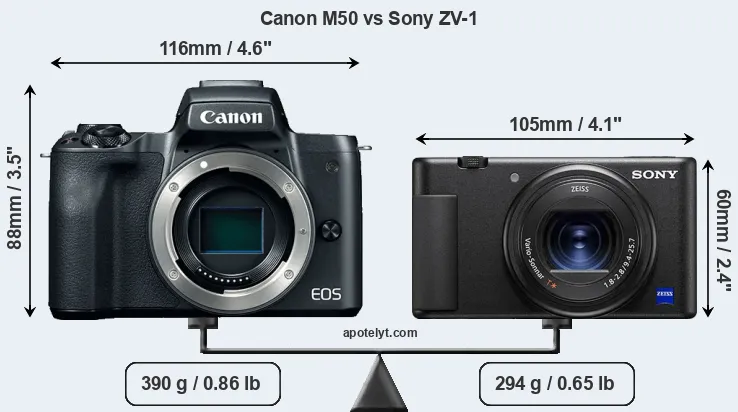 Size Canon M50 vs Sony ZV-1