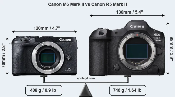 Size Canon M6 Mark II vs Canon R5 Mark II