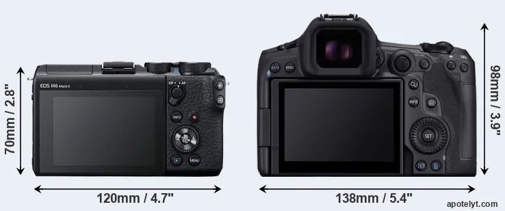 Comparison M6 Mark II or R5 Mark II rear