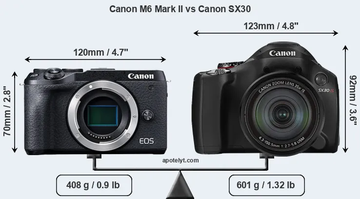 Size Canon M6 Mark II vs Canon SX30