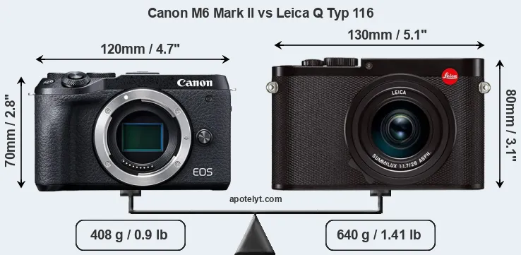 Size Canon M6 Mark II vs Leica Q Typ 116