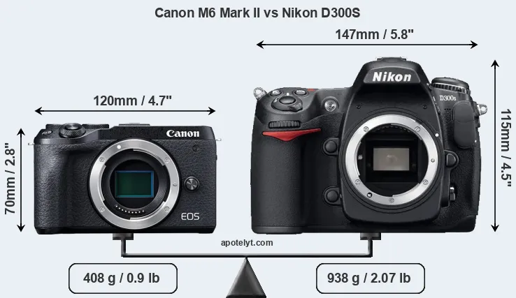 Size Canon M6 Mark II vs Nikon D300S
