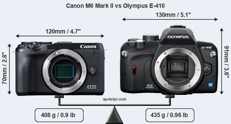 Size Canon M6 Mark II vs Olympus E-410