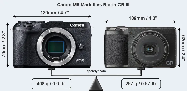 Size Canon M6 Mark II vs Ricoh GR III