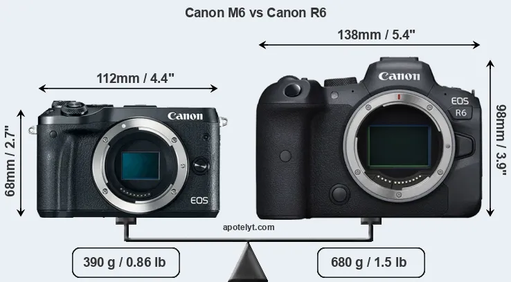 Size Canon M6 vs Canon R6