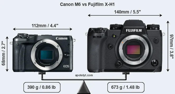 Size Canon M6 vs Fujifilm X-H1