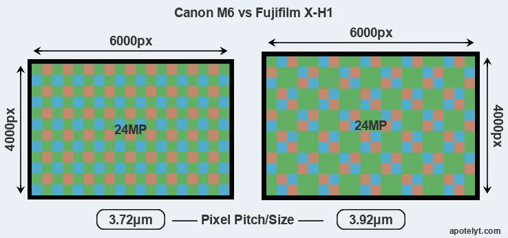 M6 versus X-H1 MP