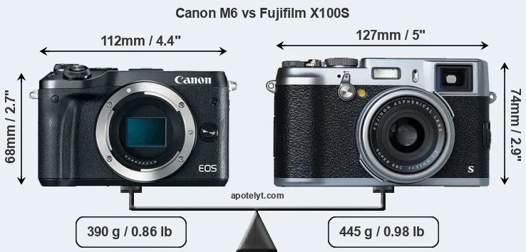 Size Canon M6 vs Fujifilm X100S