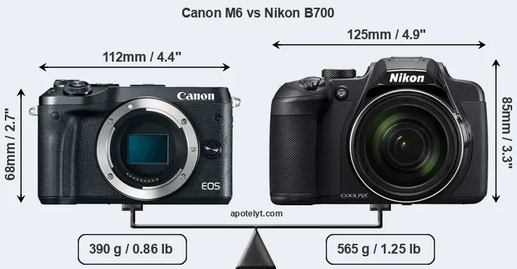 Size Canon M6 vs Nikon B700