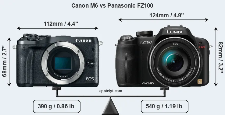 Size Canon M6 vs Panasonic FZ100