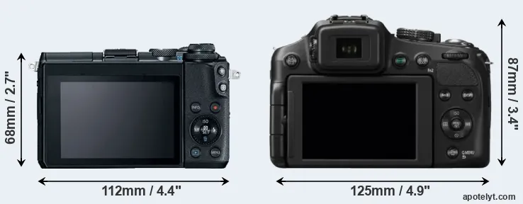 Comparison M6 or FZ200 rear