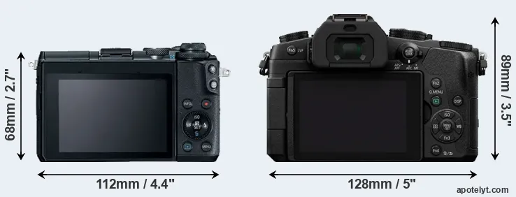 Comparison M6 or G80 rear