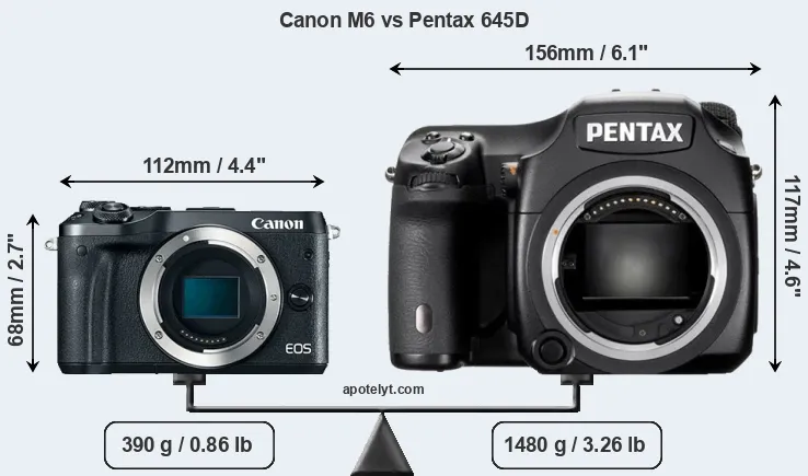 Size Canon M6 vs Pentax 645D