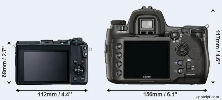 Comparison M6 or A900 rear