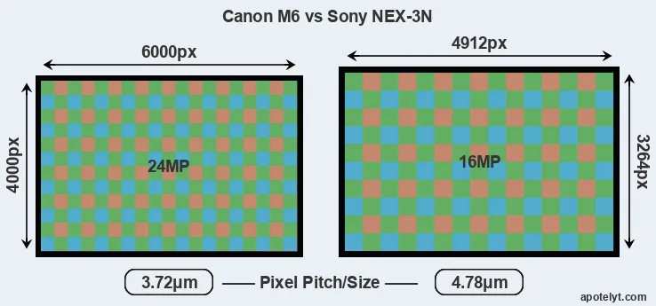 M6 versus NEX-3N MP