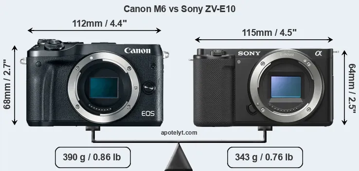Size Canon M6 vs Sony ZV-E10