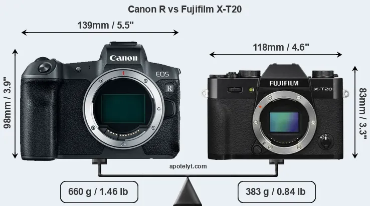 Size Canon R vs Fujifilm X-T20