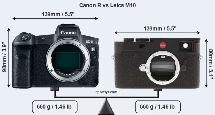 Size Canon R vs Leica M10