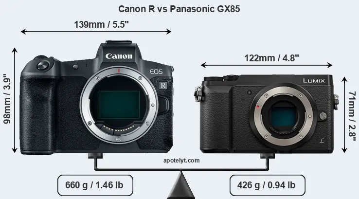 Size Canon R vs Panasonic GX85