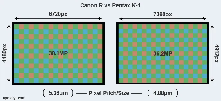 Canon R versus K-1 MP