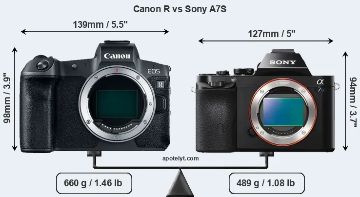 Size Canon R vs Sony A7S