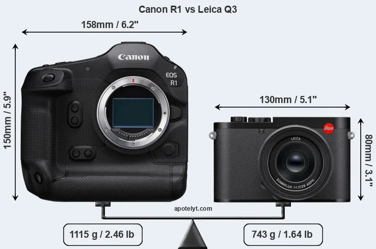 Size Canon R1 vs Leica Q3
