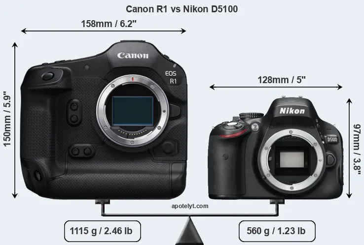 Size Canon R1 vs Nikon D5100