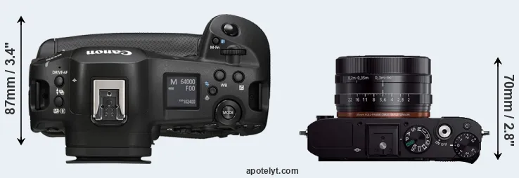 Compare R1 versus RX1R top