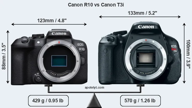 Size Canon R10 vs Canon T3i