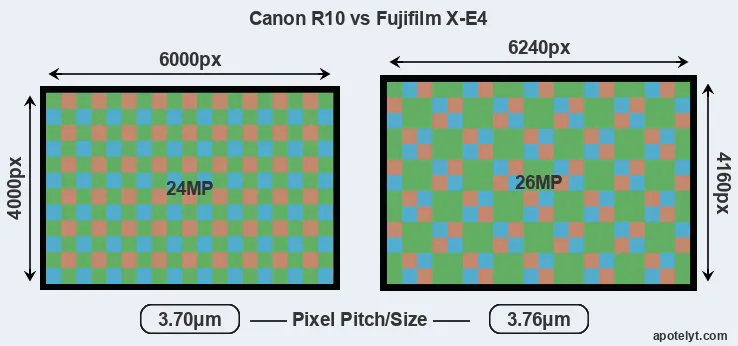 R10 versus X-E4 MP