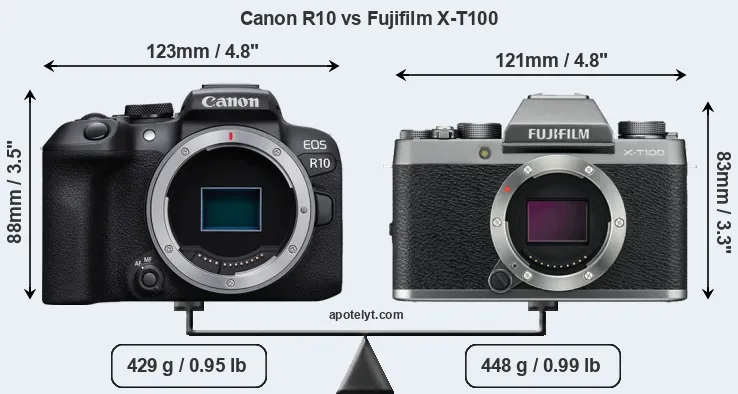 Size Canon R10 vs Fujifilm X-T100