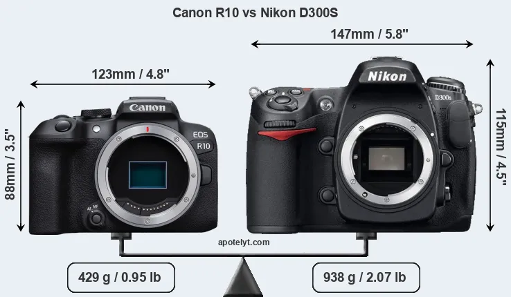 Size Canon R10 vs Nikon D300S