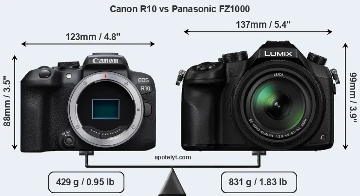 Size Canon R10 vs Panasonic FZ1000