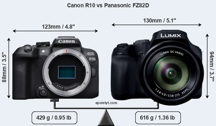 Size Canon R10 vs Panasonic FZ82D