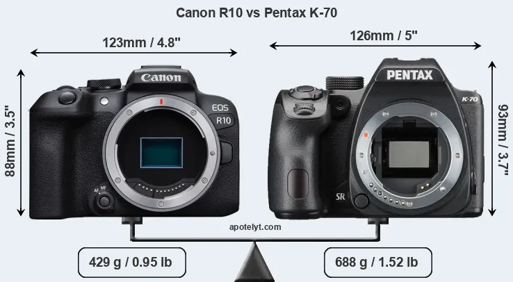 Size Canon R10 vs Pentax K-70
