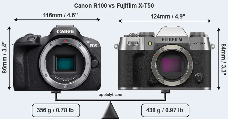 Size Canon R100 vs Fujifilm X-T50