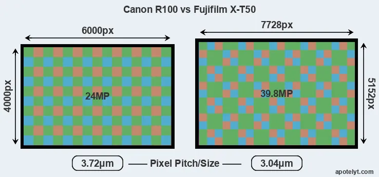 R100 versus X-T50 MP