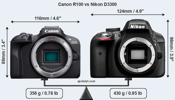 Size Canon R100 vs Nikon D3300