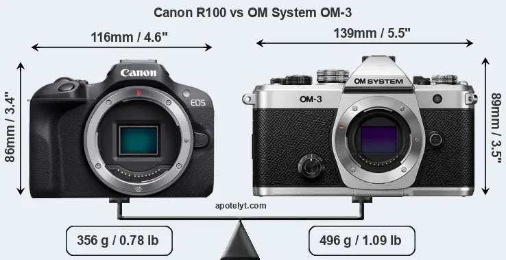 Size Canon R100 vs OM System OM-3