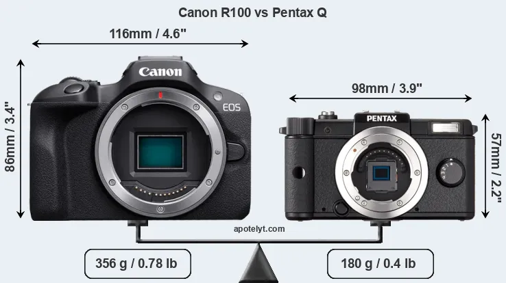 Size Canon R100 vs Pentax Q