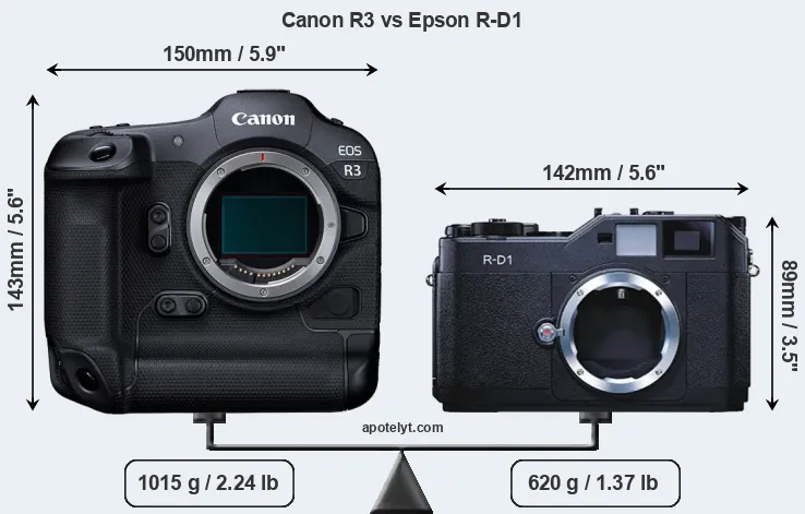 Size Canon R3 vs Epson R-D1