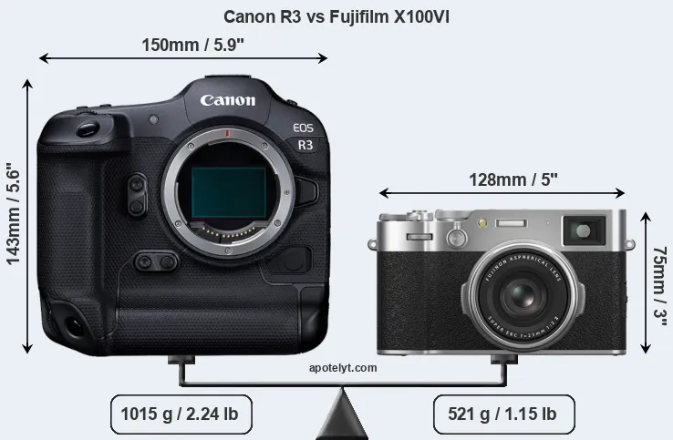 Size Canon R3 vs Fujifilm X100VI