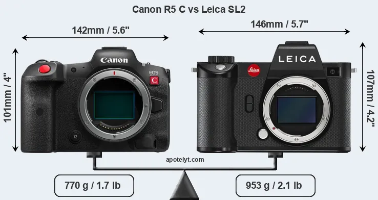Size Canon R5 C vs Leica SL2